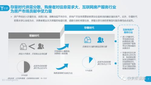2020中國(guó)互聯(lián)網(wǎng)房產(chǎn)服務(wù)行業(yè)用戶洞察報(bào)告